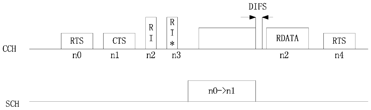 Cooperative MAC protocol implementation method on basis of multiple asynchronous channels in vehicular vdhoc networks