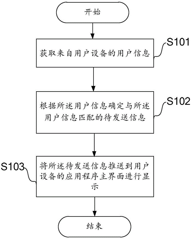 Information pushing method and pushing apparatus