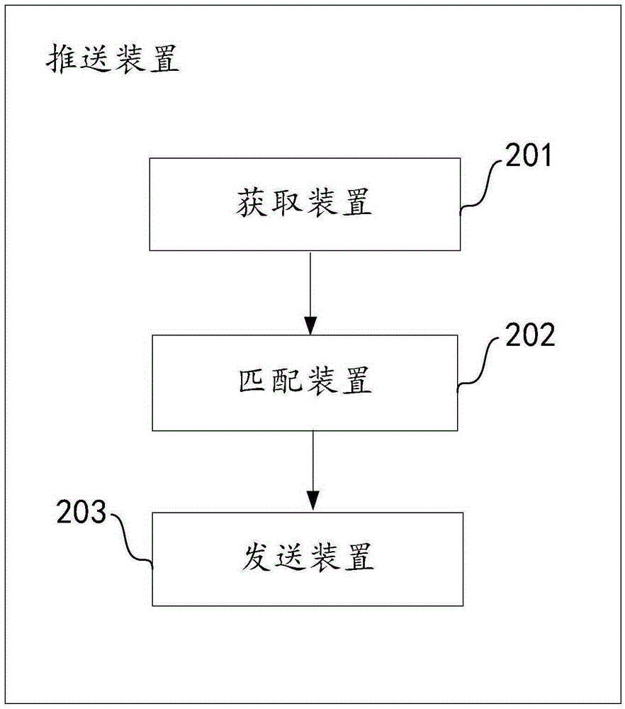 Information pushing method and pushing apparatus