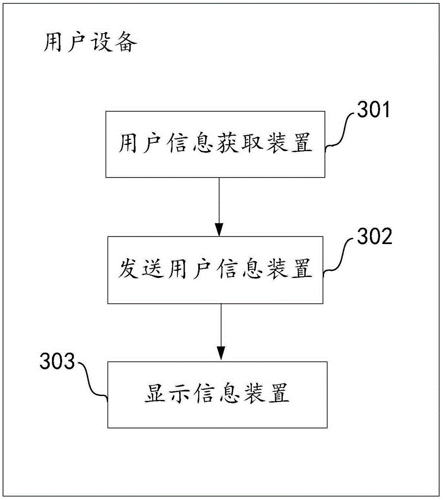 Information pushing method and pushing apparatus