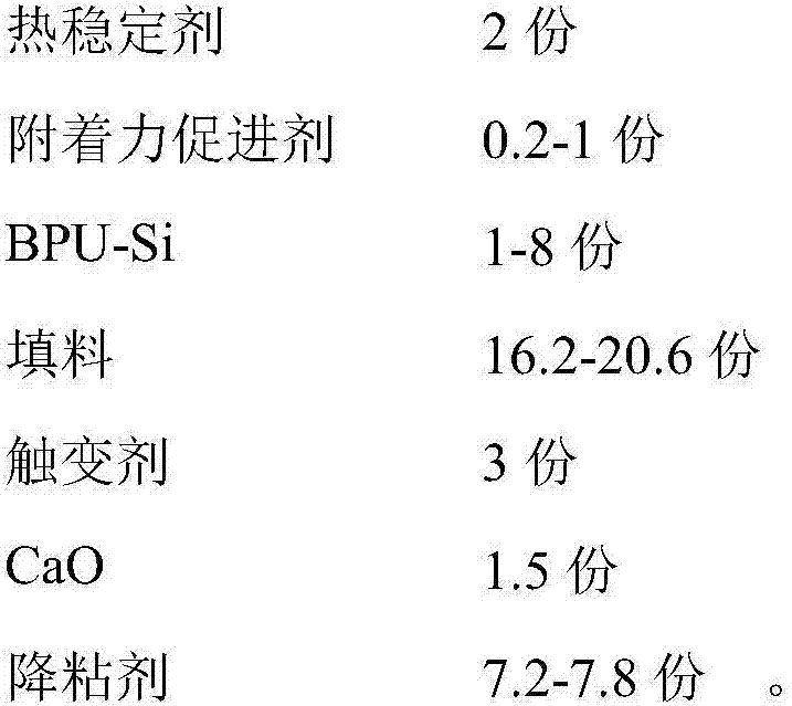 Environment-friendly low-temperature curing PVC plastisol and preparation method thereof