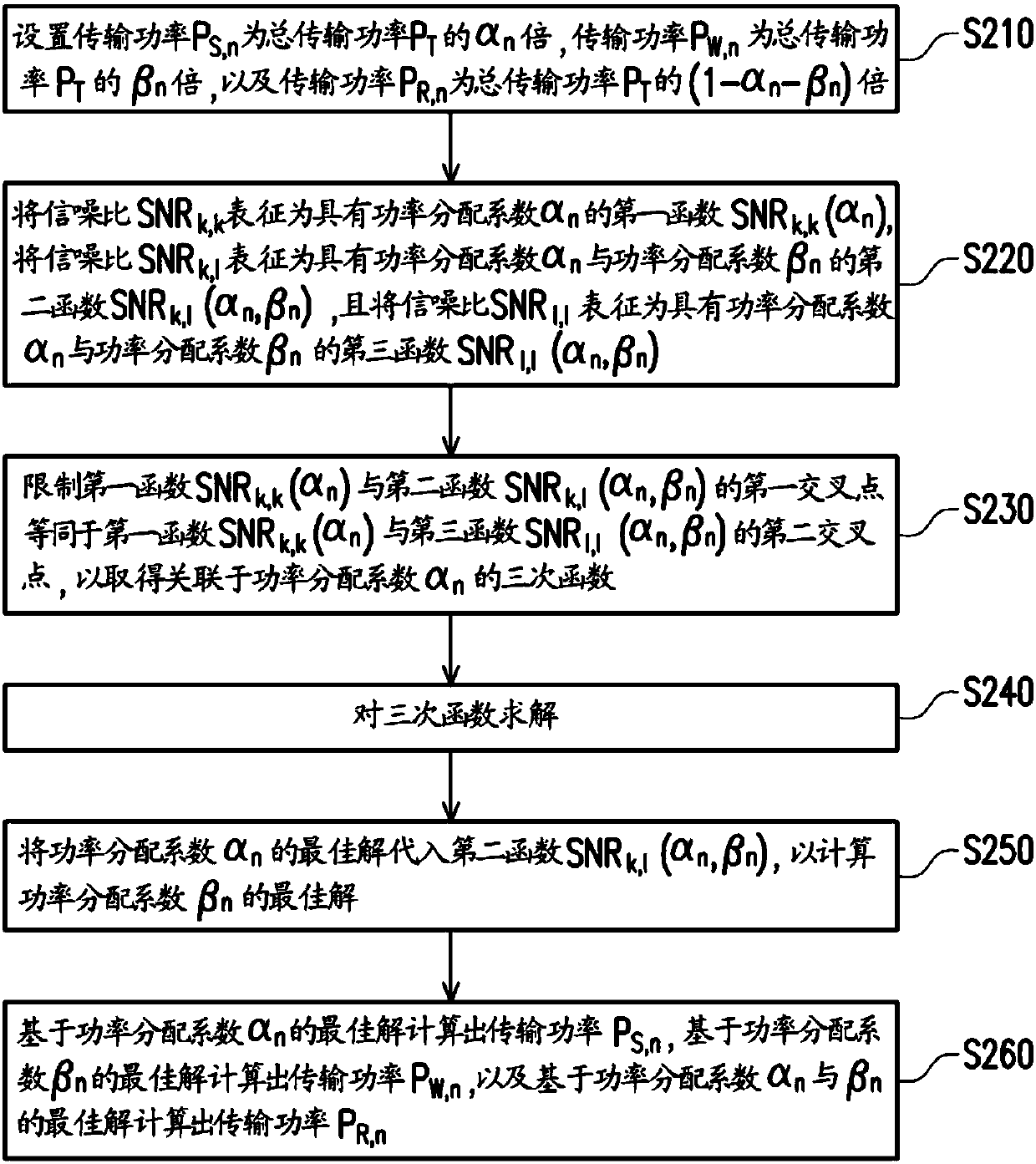 Joint user grouping and power distribution method and base station using same