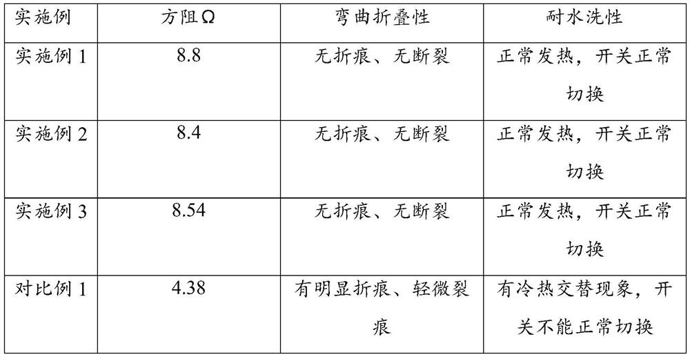 Intelligent flexible electric heating system and preparation method thereof