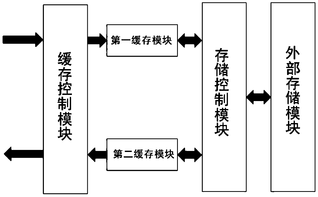 Configurable image data caching system based on FPGA and DDR3 SDRAM