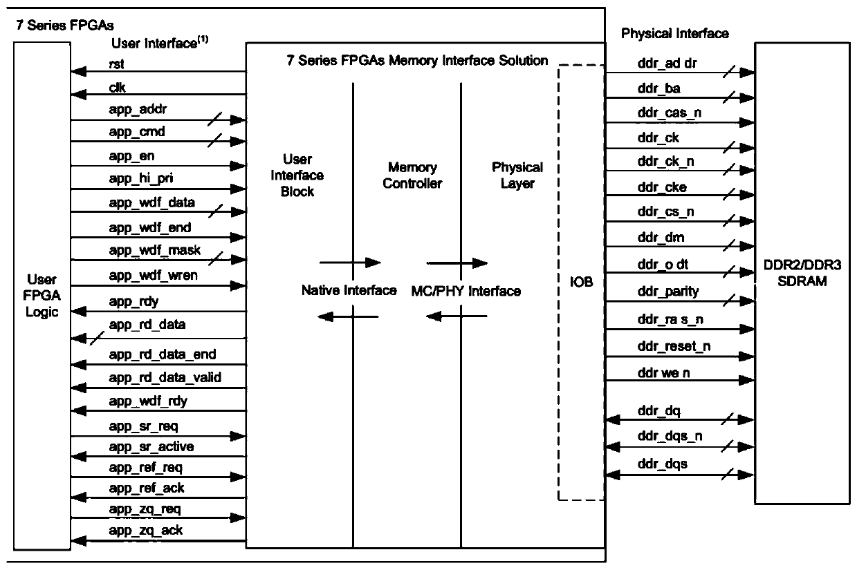 Configurable image data caching system based on FPGA and DDR3 SDRAM