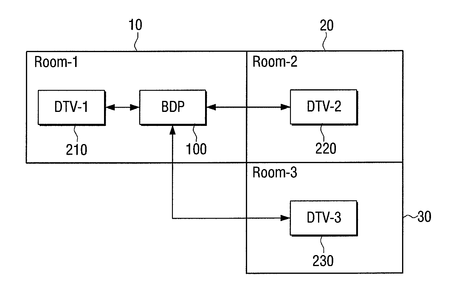 Method for converting sink device and apparatus for providing contents using the same