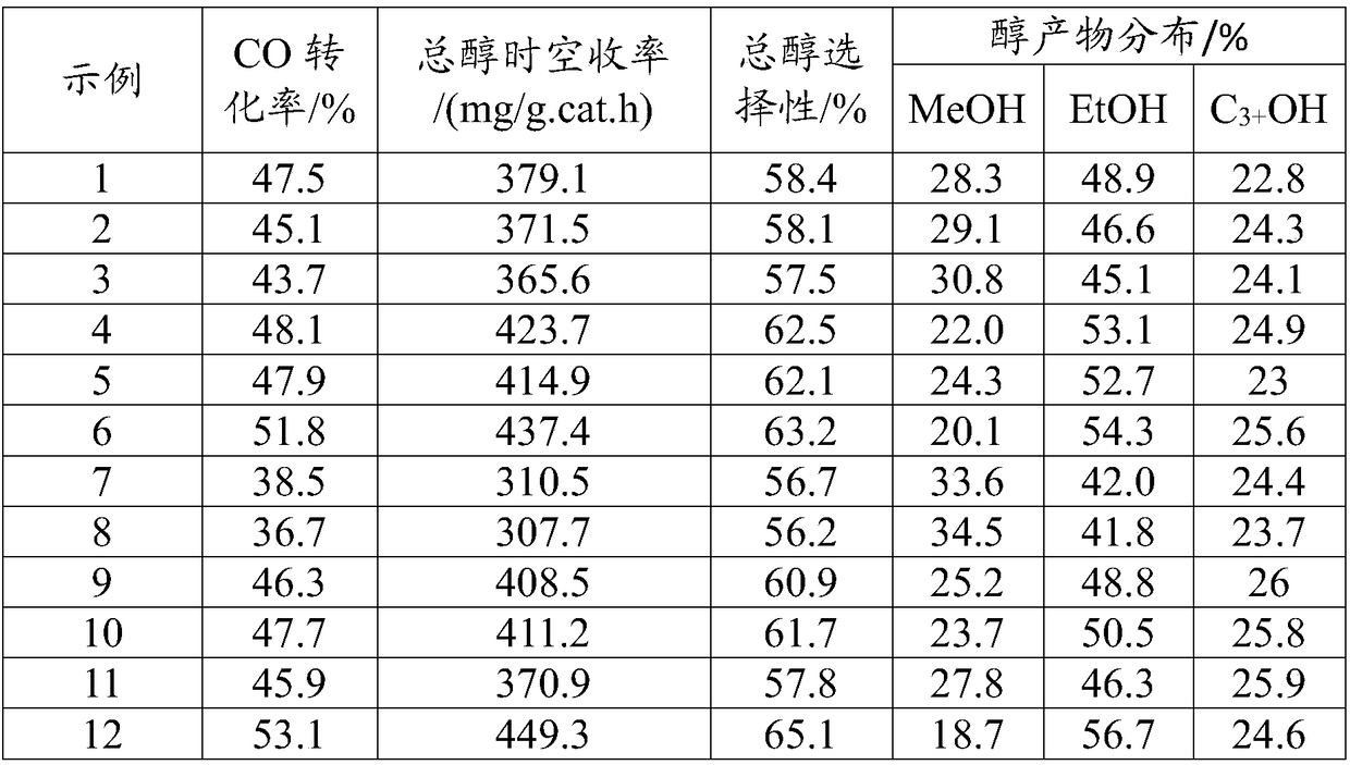 Composite catalyst and method for preparing same