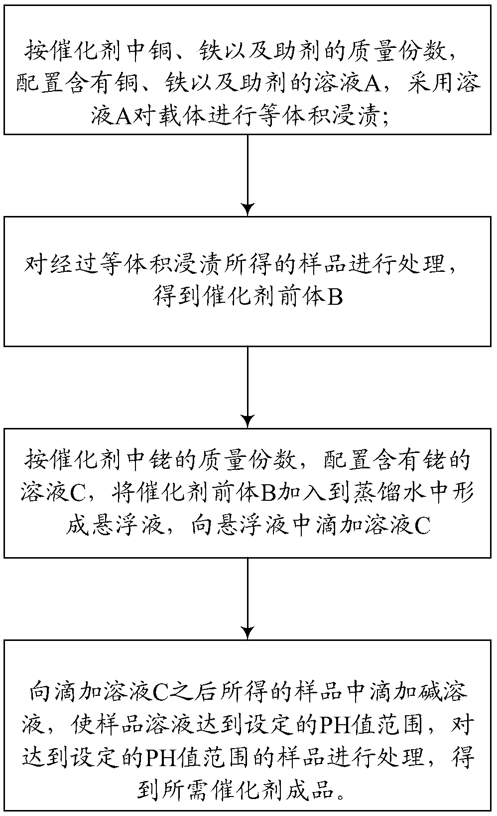 Composite catalyst and method for preparing same