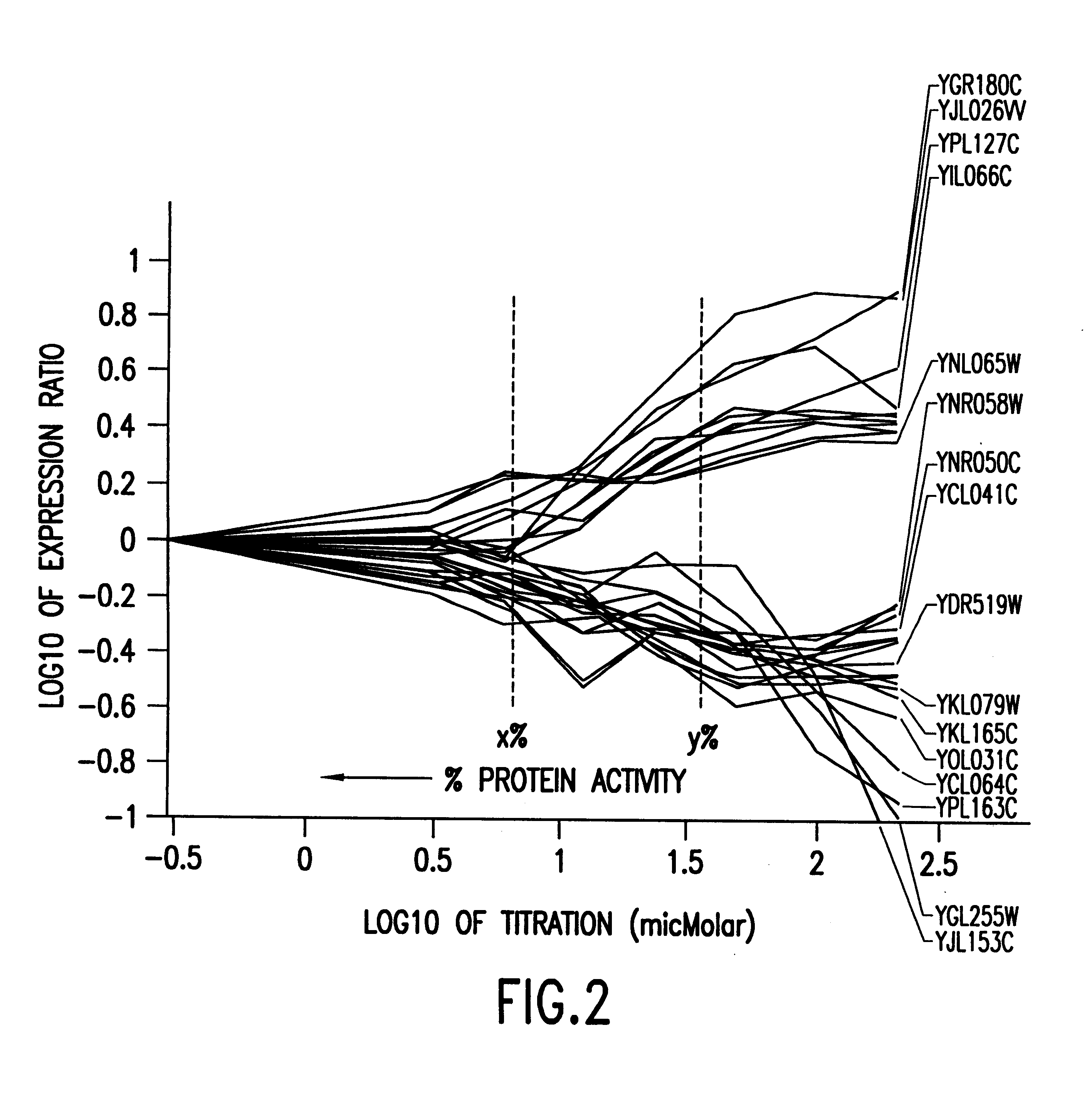 Methods of monitoring disease states and therapies using gene expression profiles