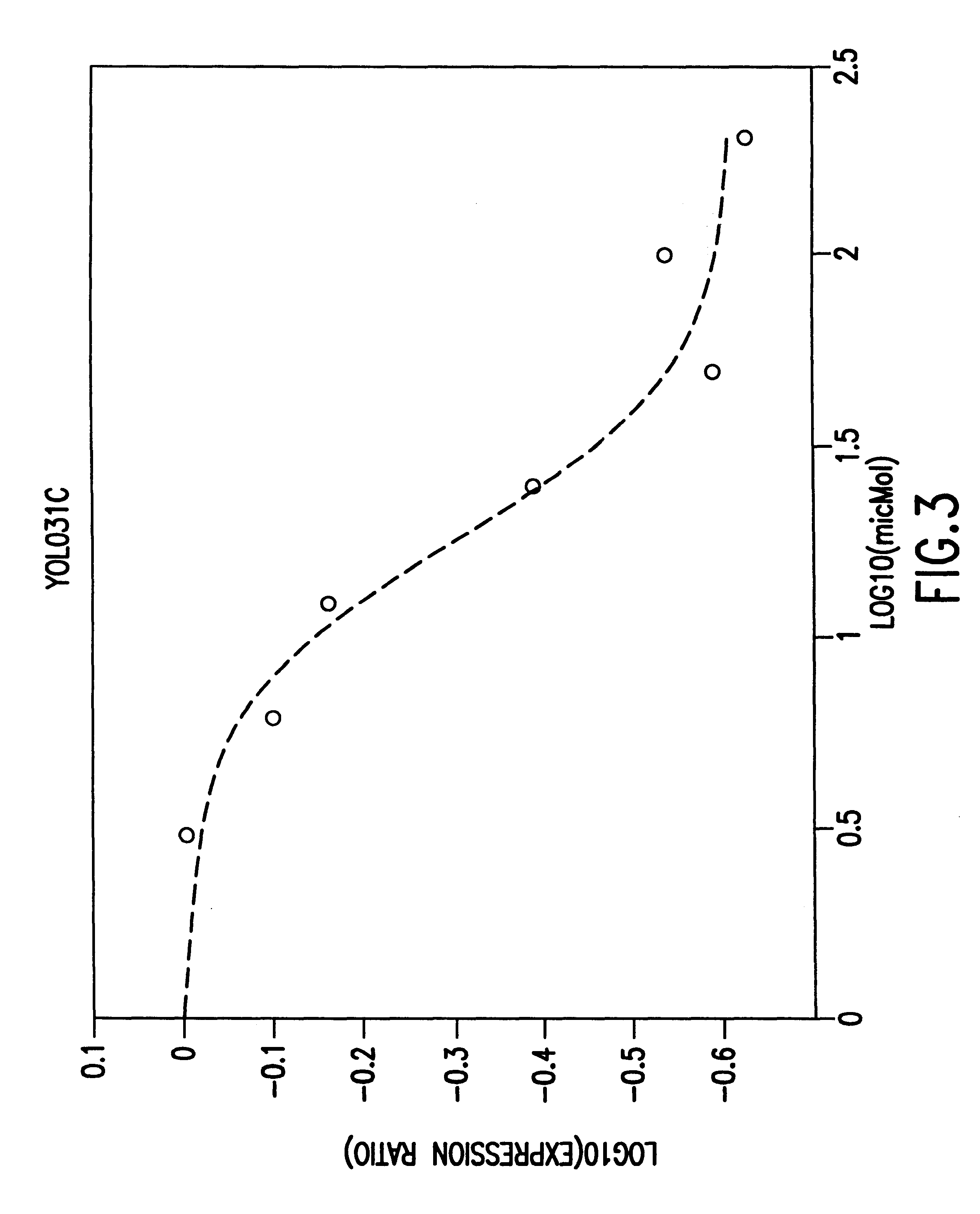 Methods of monitoring disease states and therapies using gene expression profiles