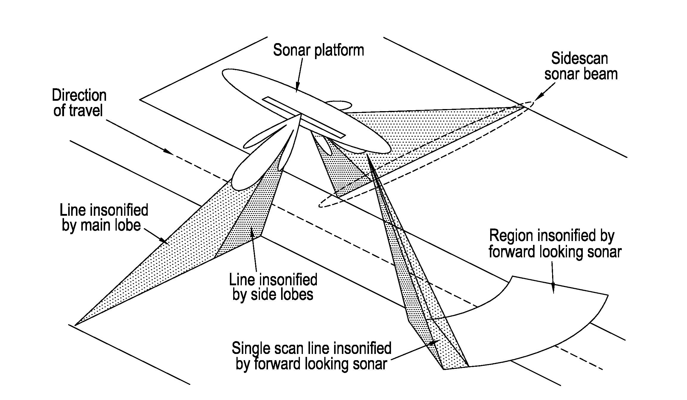 Sonar imaging