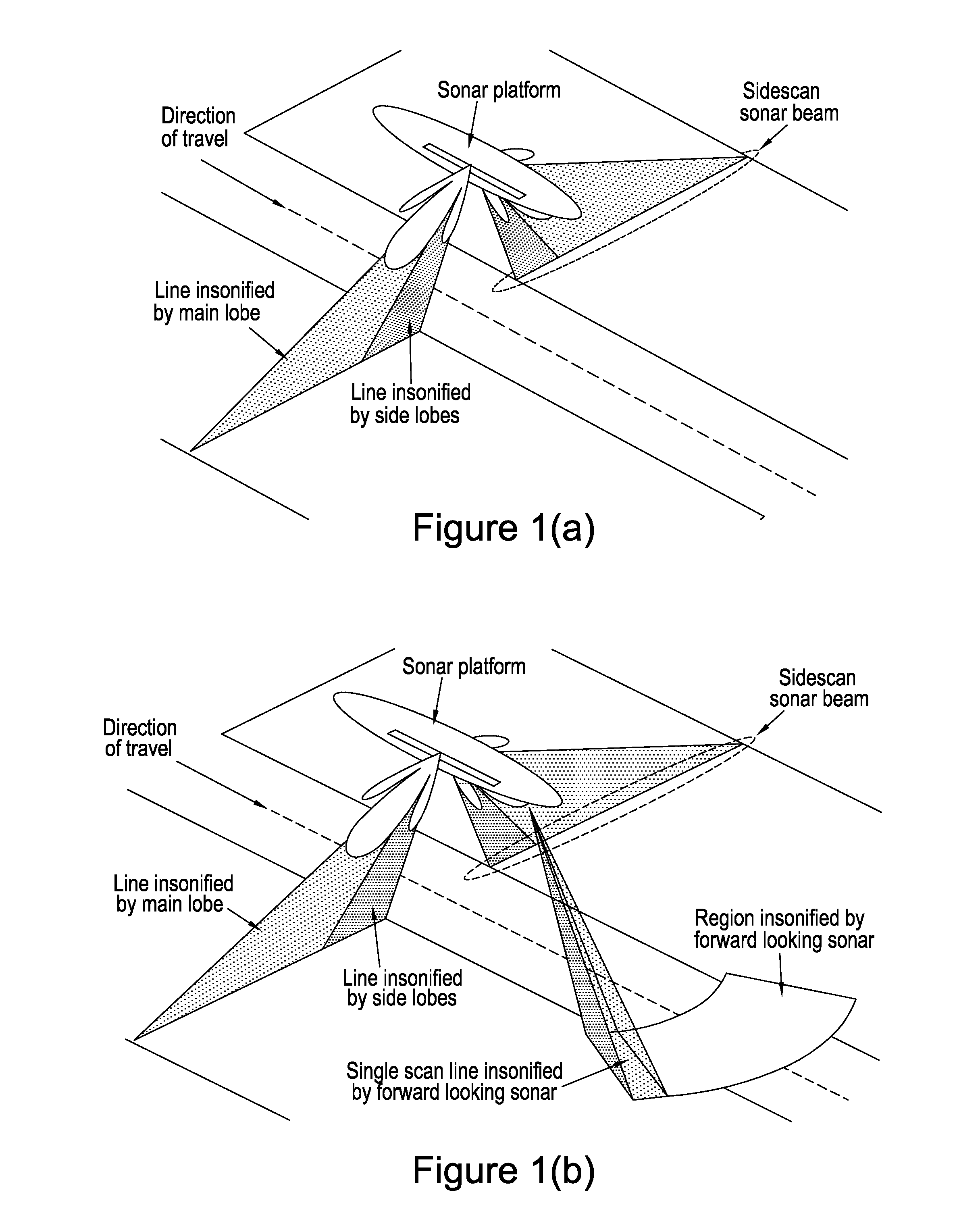 Sonar imaging