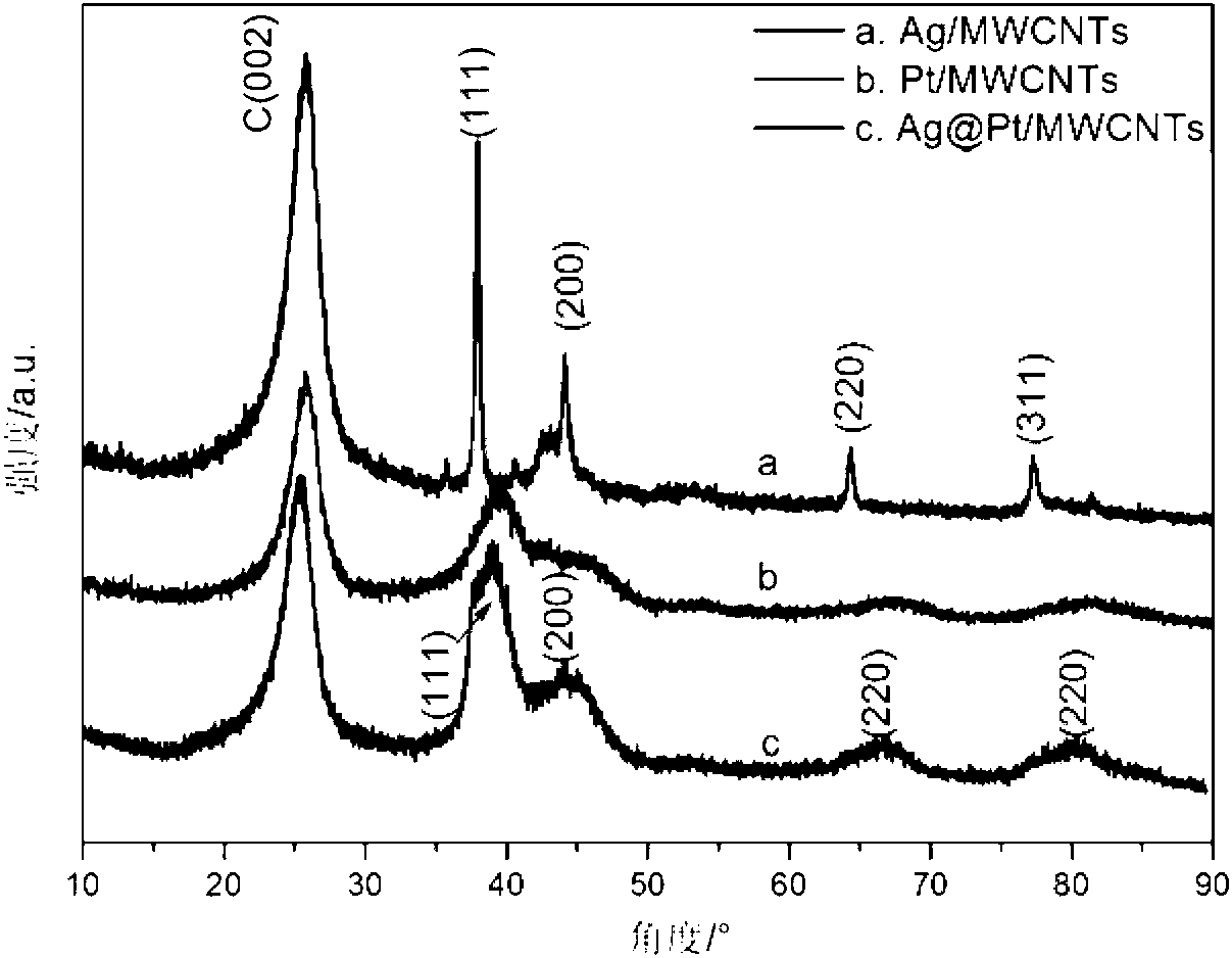 Multi-wall carbon nano-tube carried core-shell silver-platinum cathode catalyst and preparation method