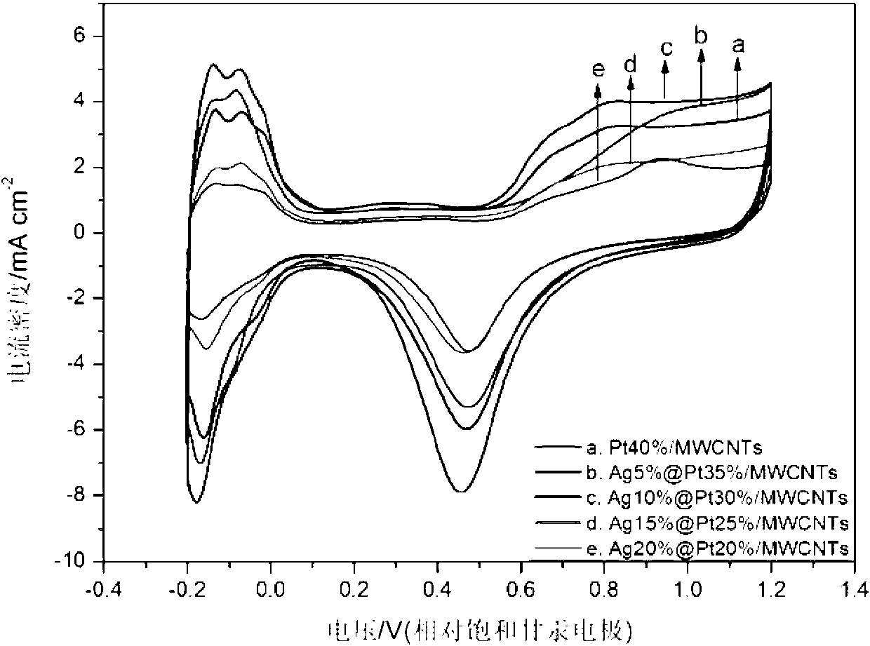 Multi-wall carbon nano-tube carried core-shell silver-platinum cathode catalyst and preparation method