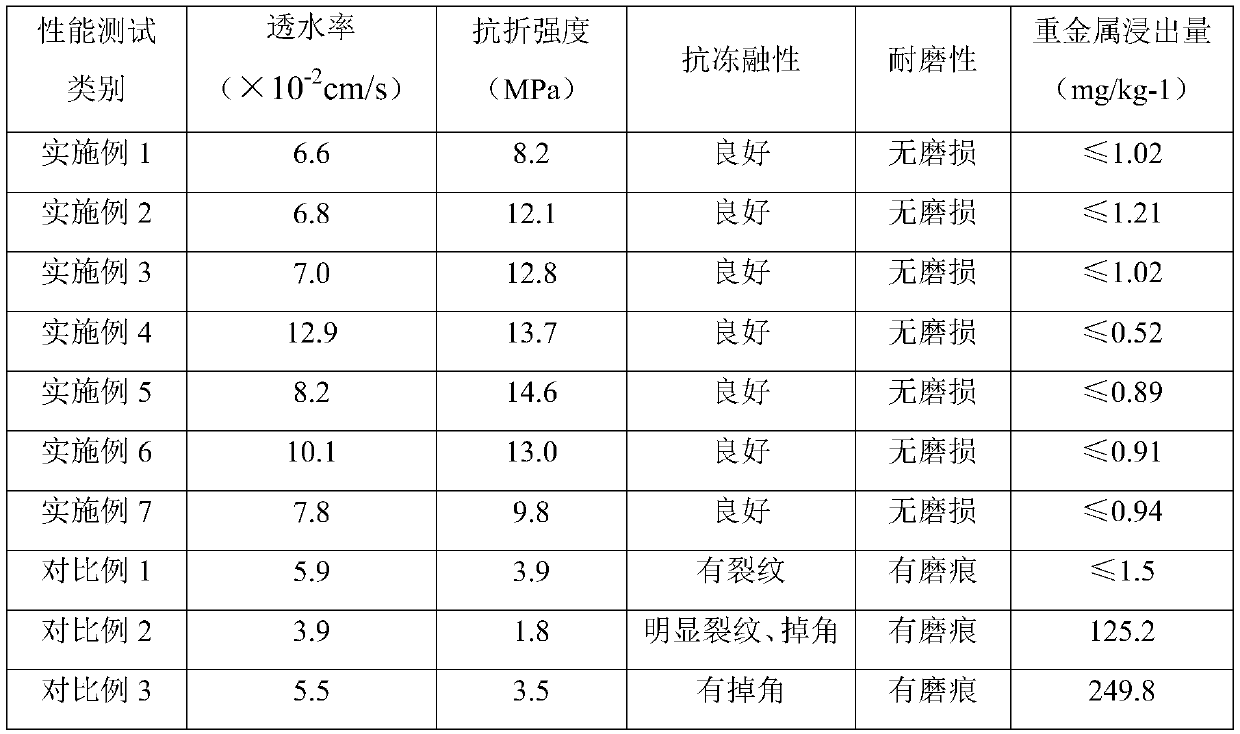 A kind of sludge environment-friendly permeable brick and its preparation method