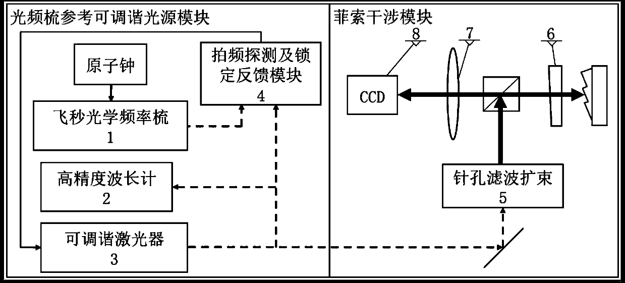 Wavelength scanning three dimensional morphology measurement system of optical frequency comb reference