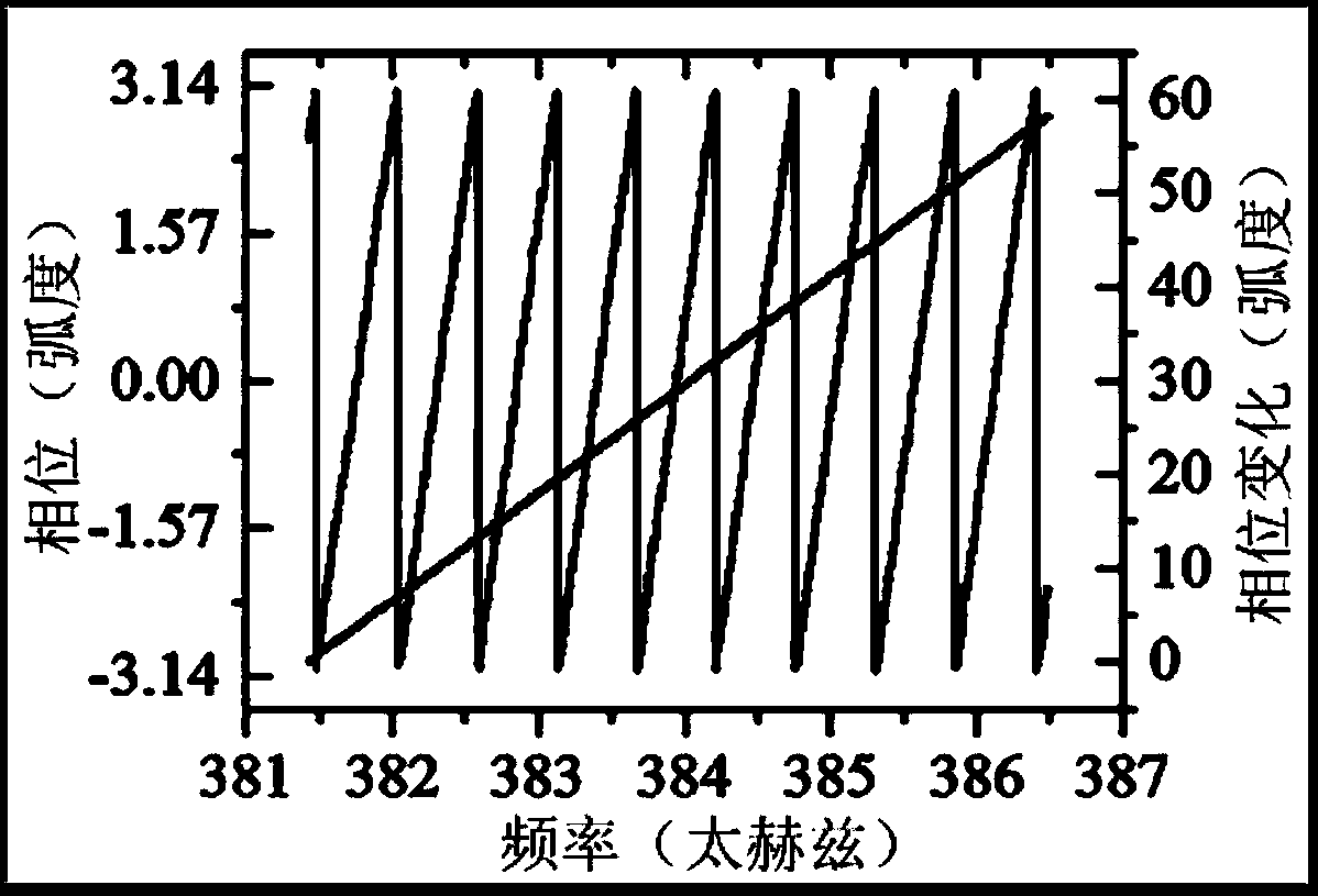 Wavelength scanning three dimensional morphology measurement system of optical frequency comb reference