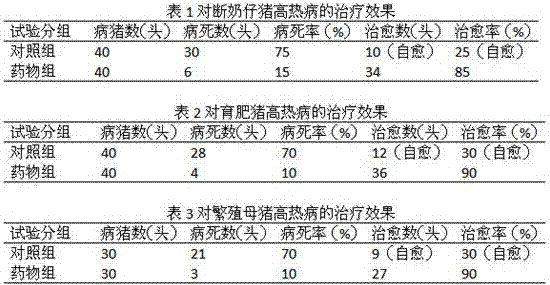 Traditional Chinese medicine folium isatidis, radix isatidis and gypsum oral liquid for treating swine high fever and preparation method of traditional Chinese medicine folium isatidis, radix isatidis and gypsum oral liquid