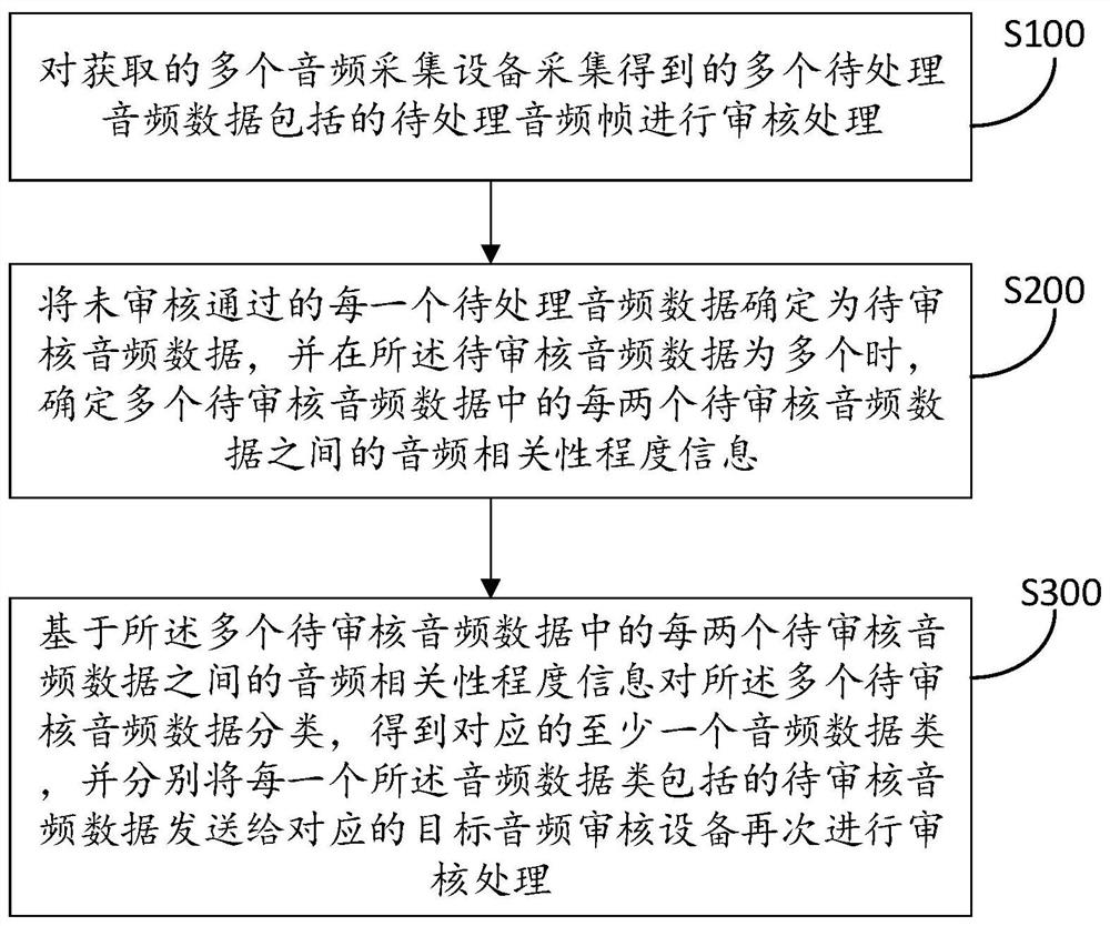 Data pushing method based on data processing and system thereof