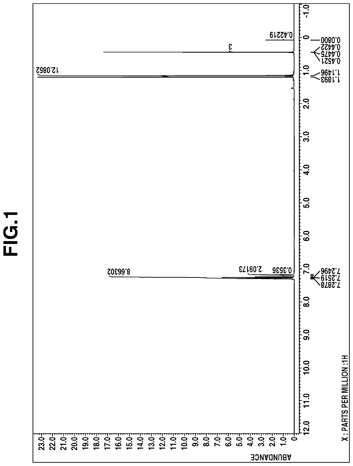 Organosilane compounds having bulky substituent and preparation thereof