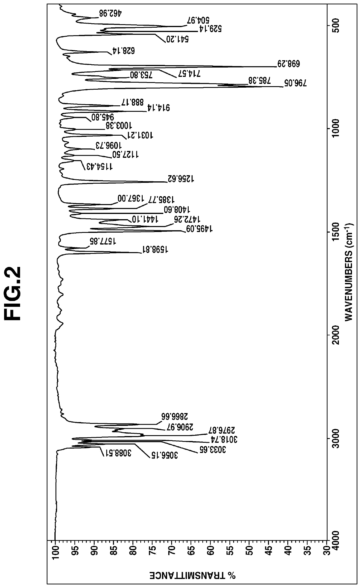 Organosilane compounds having bulky substituent and preparation thereof