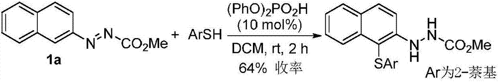 Method for synthetizing axial chirality aryl indole through organocatalysis