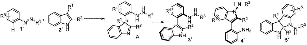 Method for synthetizing axial chirality aryl indole through organocatalysis