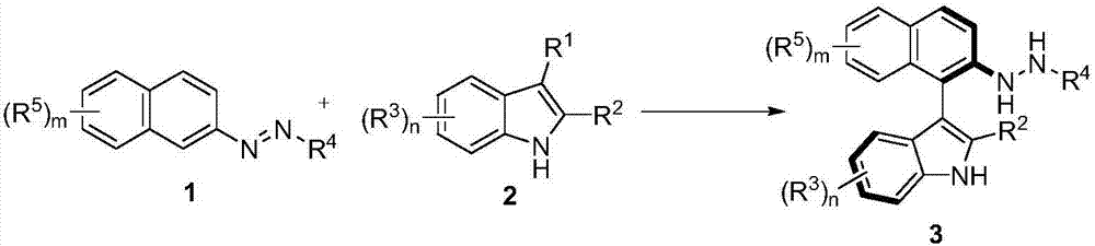 Method for synthetizing axial chirality aryl indole through organocatalysis