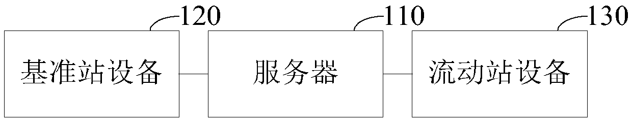 Reference station networking resolving method, system and reference station networking system