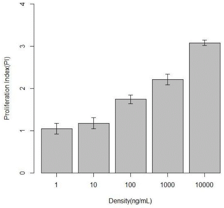 Application of SEC, antiviral vaccine adjuvant and composition