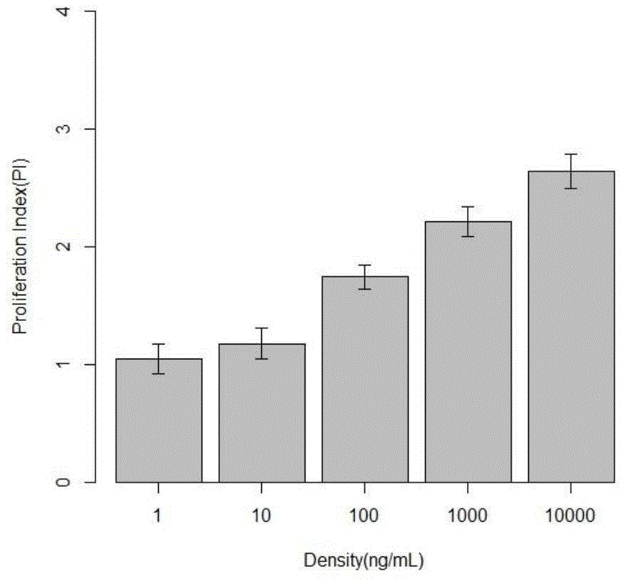 Application of SEC, antiviral vaccine adjuvant and composition