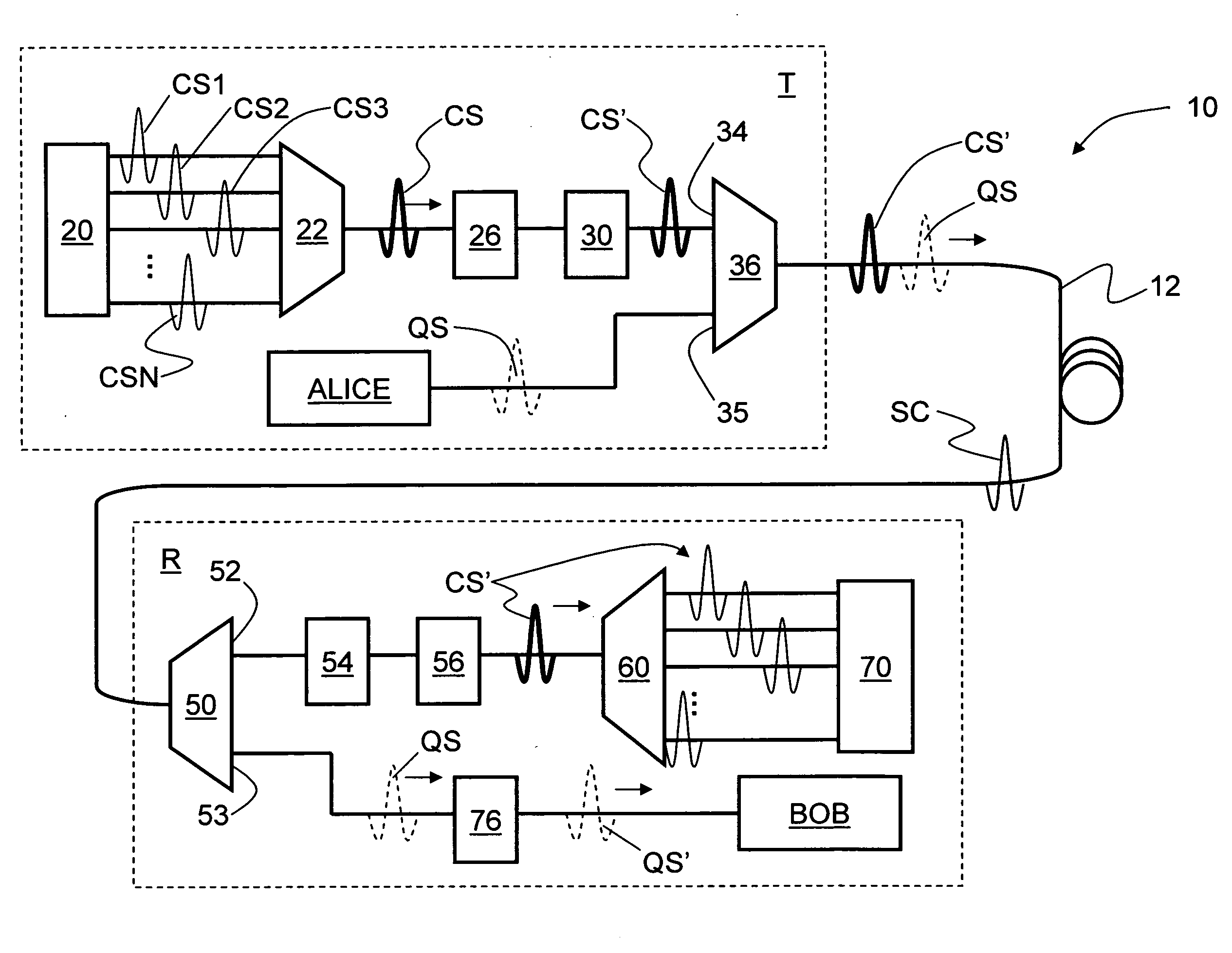 Systems and methods for transmitting quantum and classical signals over an optical network