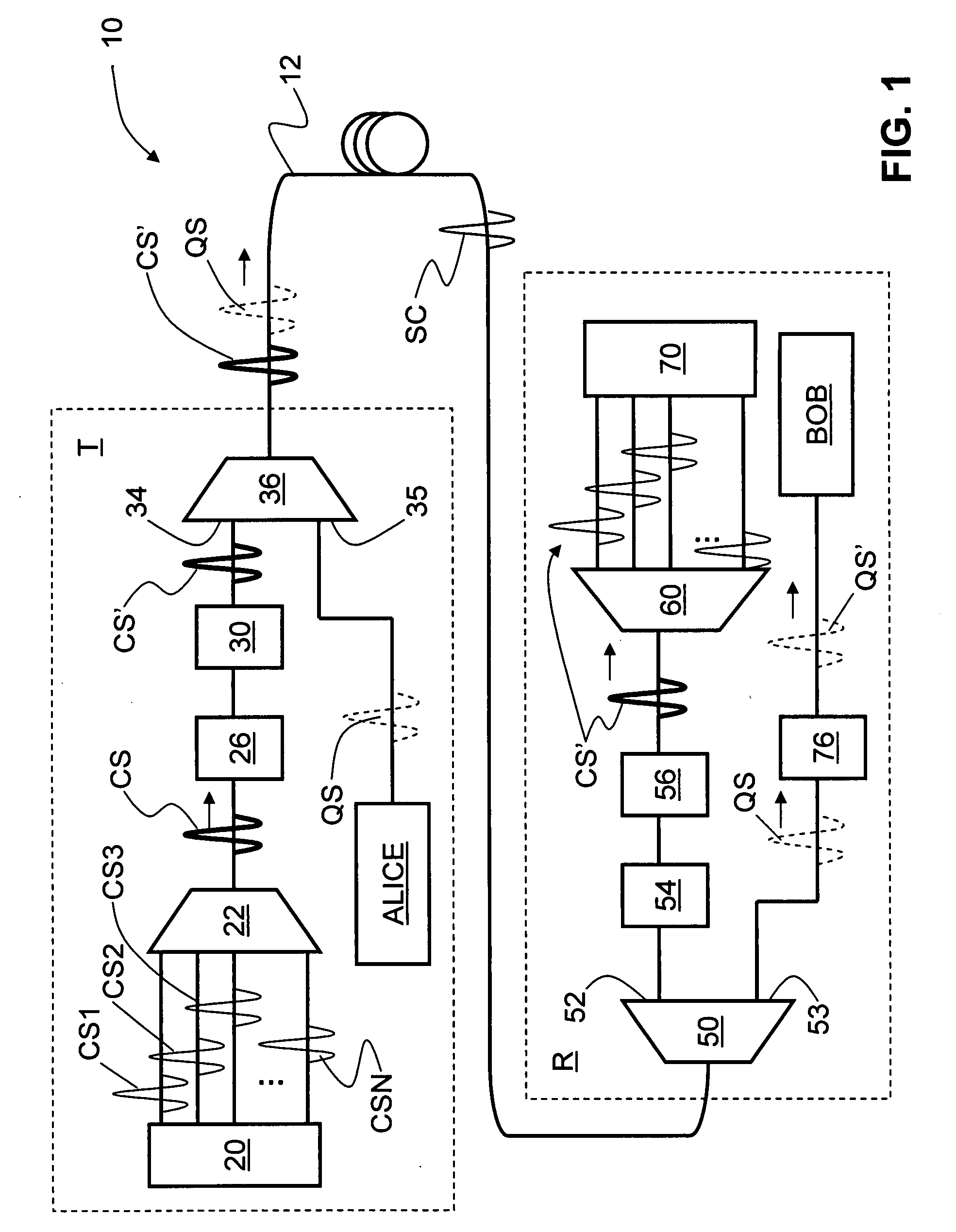 Systems and methods for transmitting quantum and classical signals over an optical network