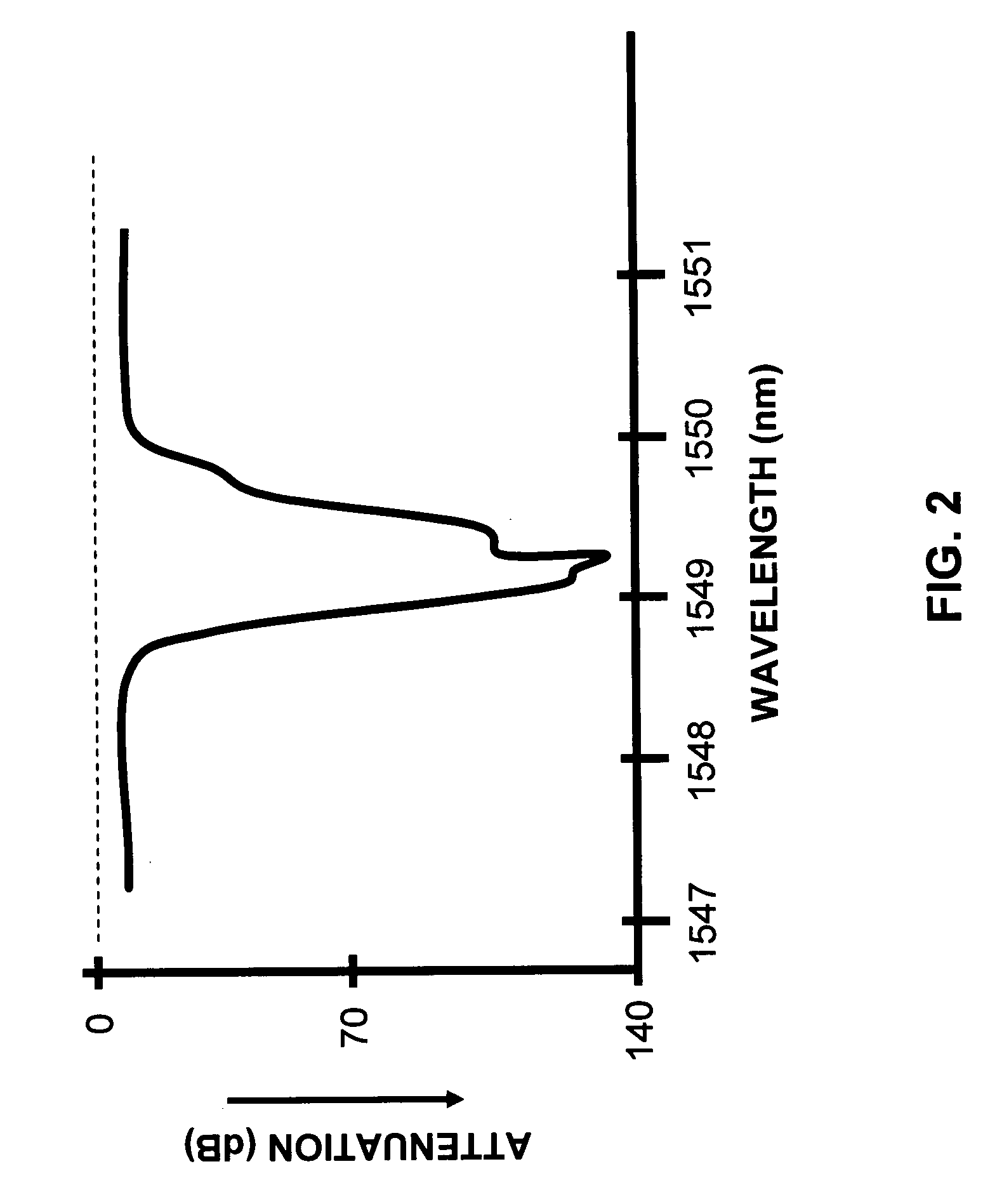 Systems and methods for transmitting quantum and classical signals over an optical network