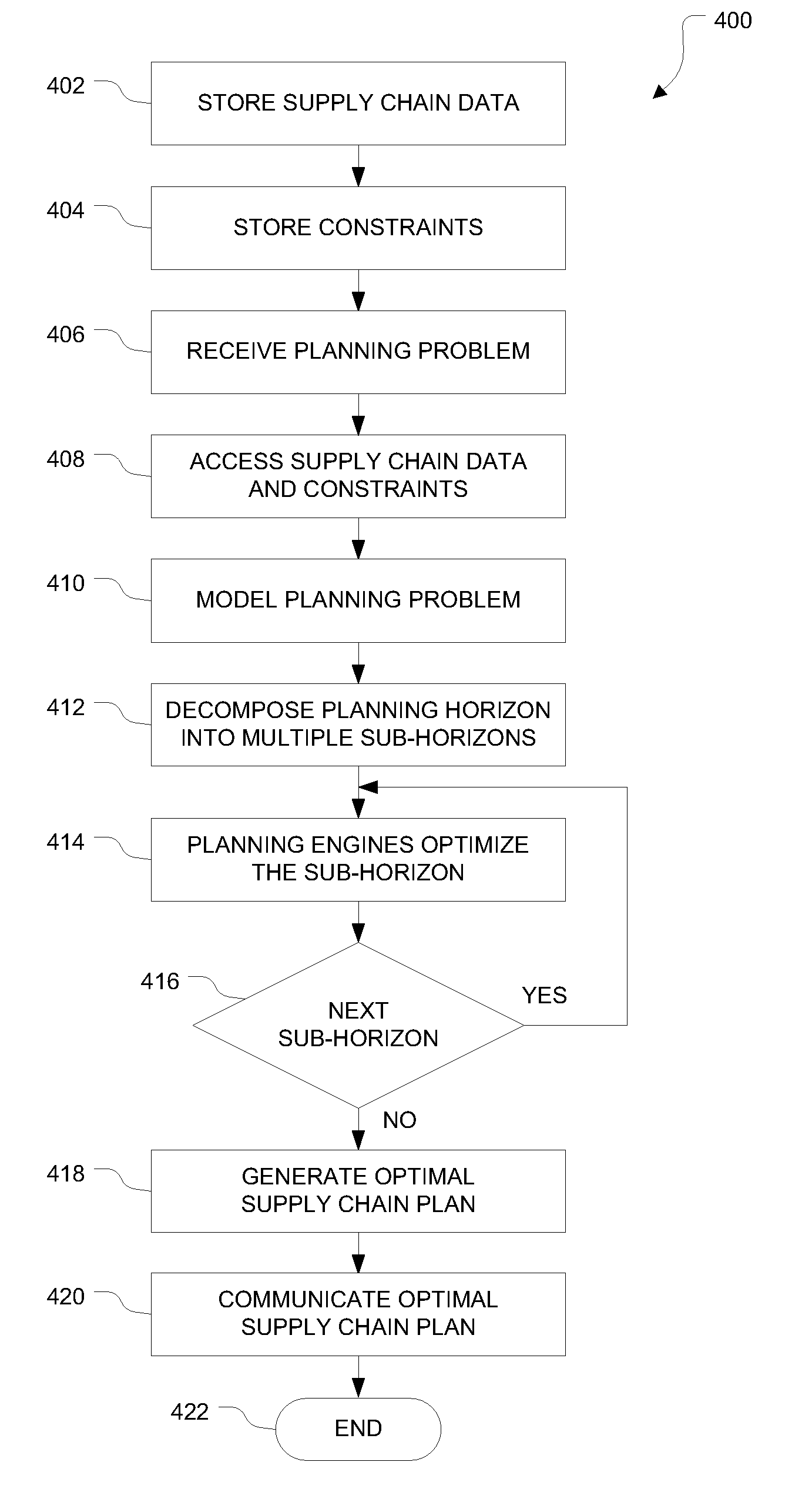 Time-Based Decomposition for Optimization of Master Planning Problems