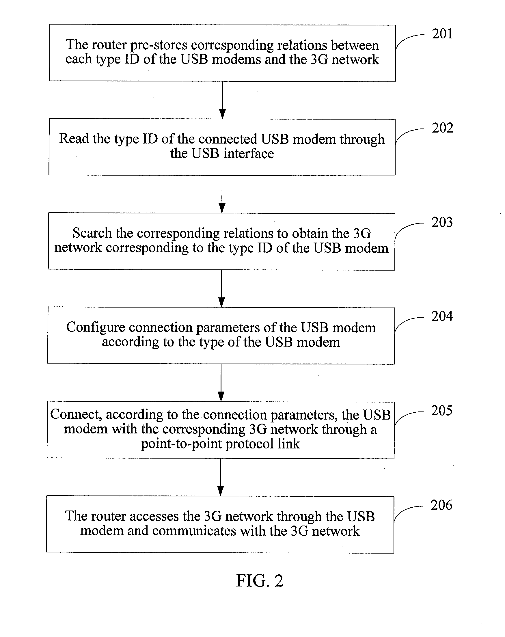 Method, system and apparatus for accessing network