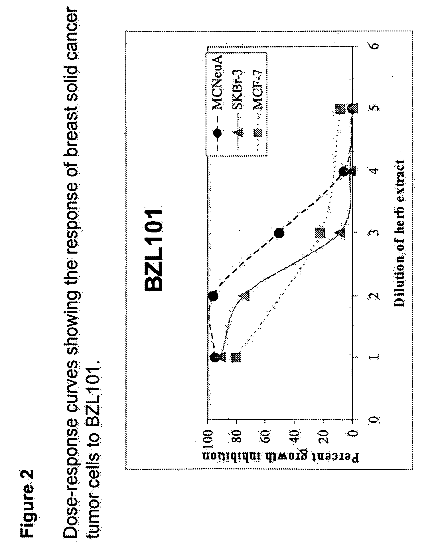 Anti-cancer therapy with an extract of scutellaria barbata