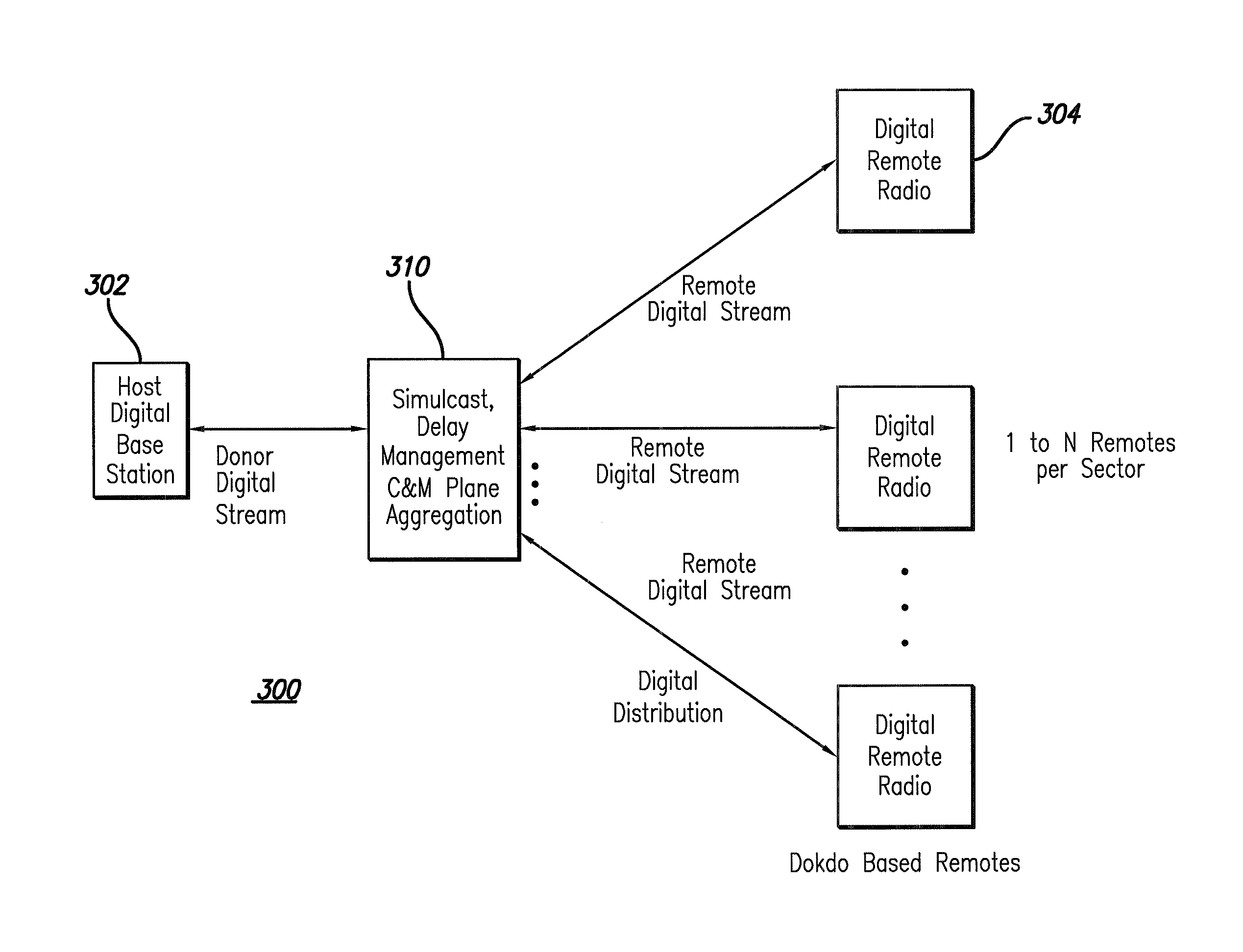 Digital distributed antenna system