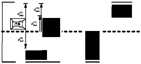 Steering torque guide distribution curve design method based on driver intention recognition