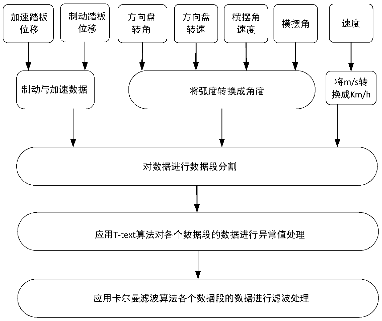 Steering torque guide distribution curve design method based on driver intention recognition