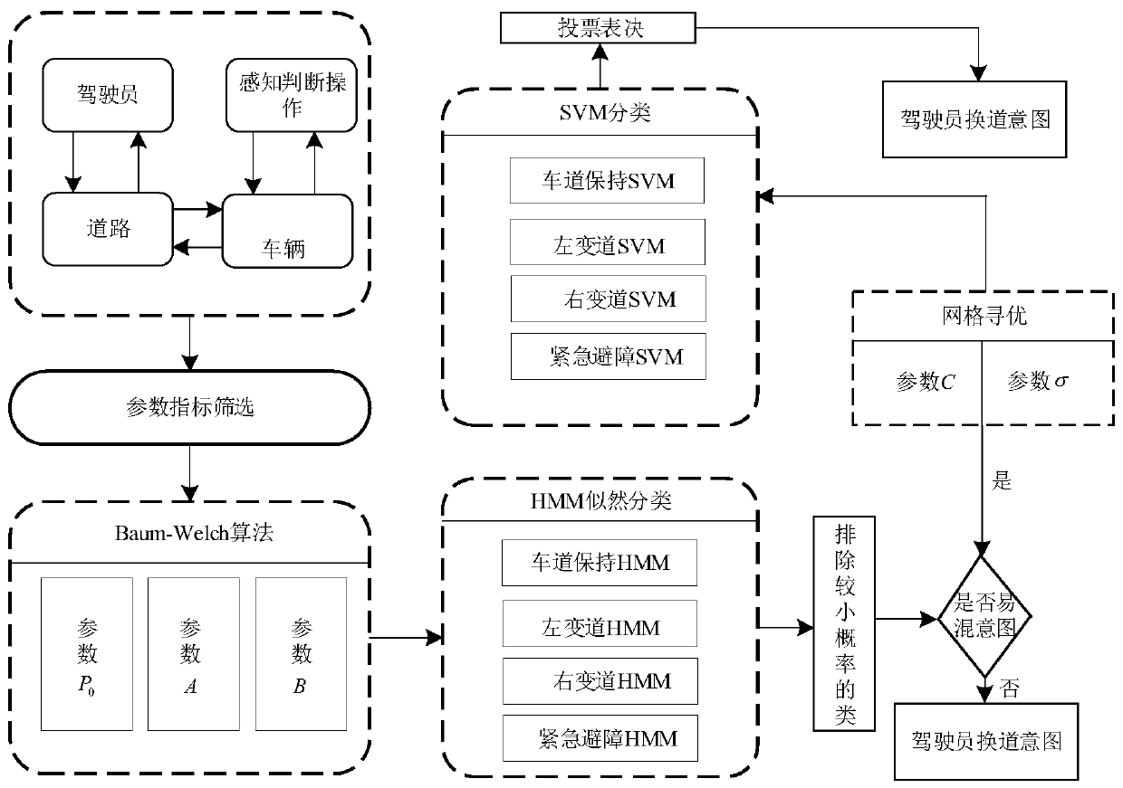 Steering torque guide distribution curve design method based on driver intention recognition