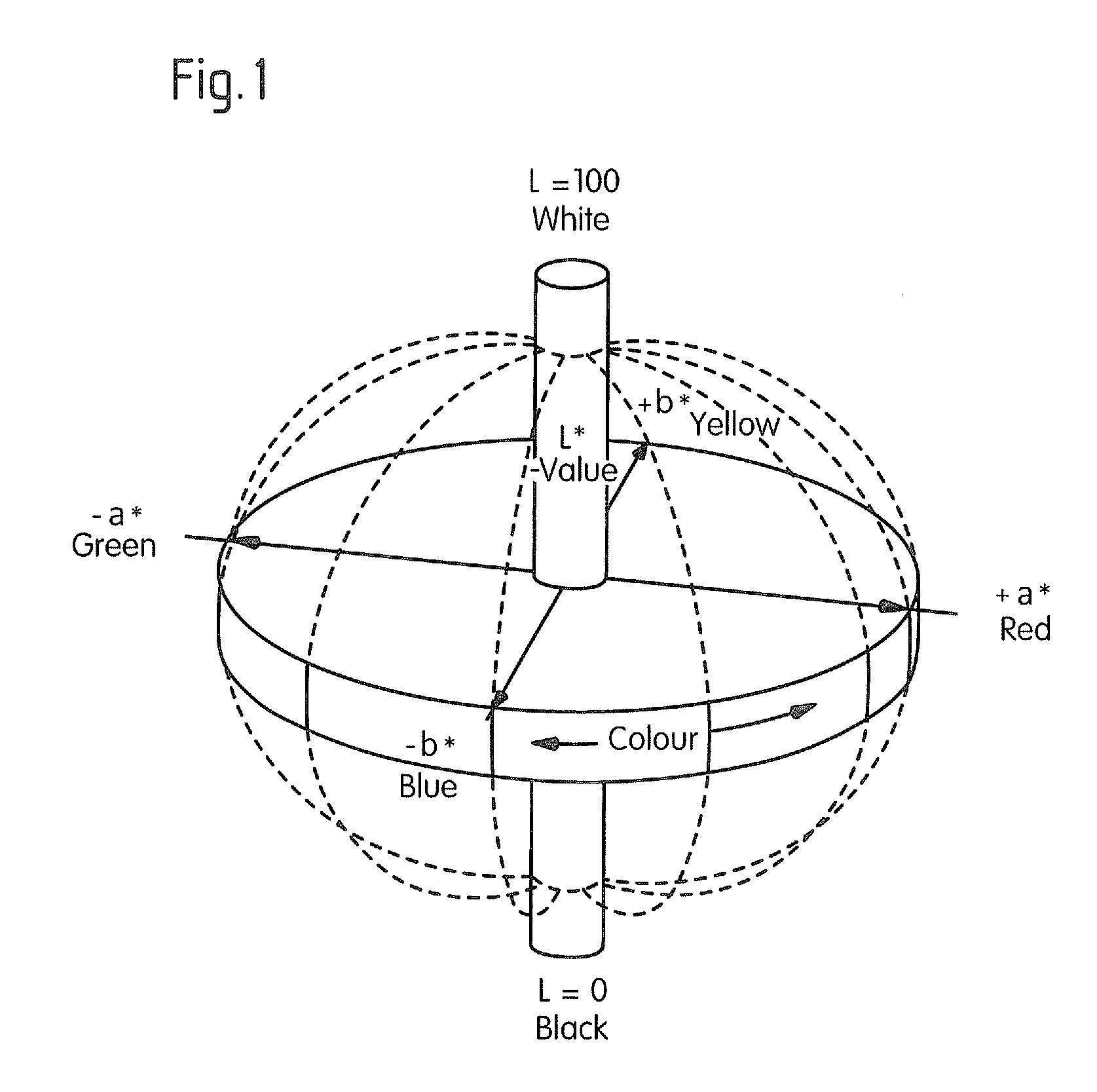 Method for transformation of colour values