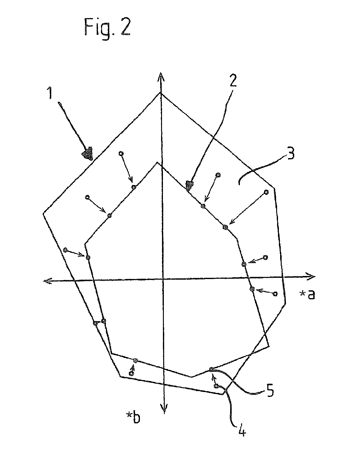 Method for transformation of colour values