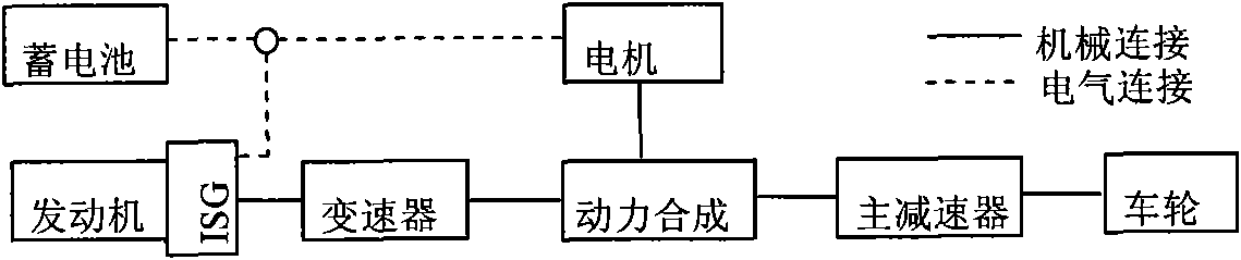 Energy management method for electric quantity maintaining stage of external charge type hybrid vehicle