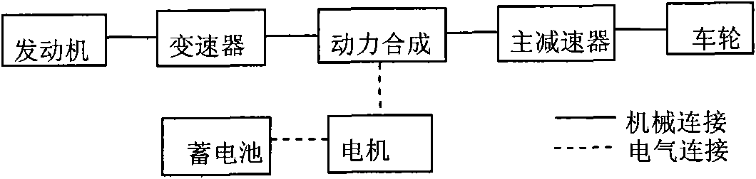 Energy management method for electric quantity maintaining stage of external charge type hybrid vehicle