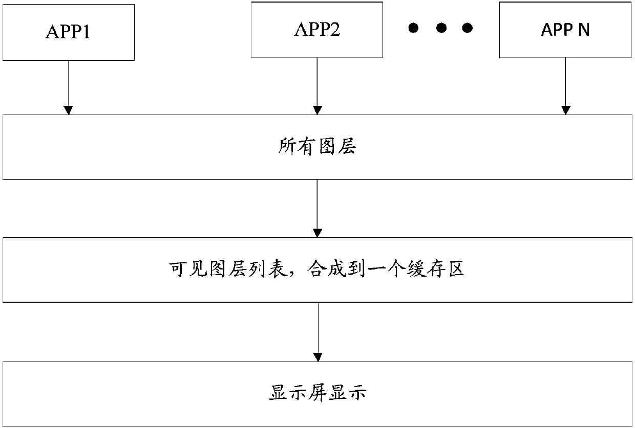 Application startup optimization method and apparatus, storage medium and intelligent terminal