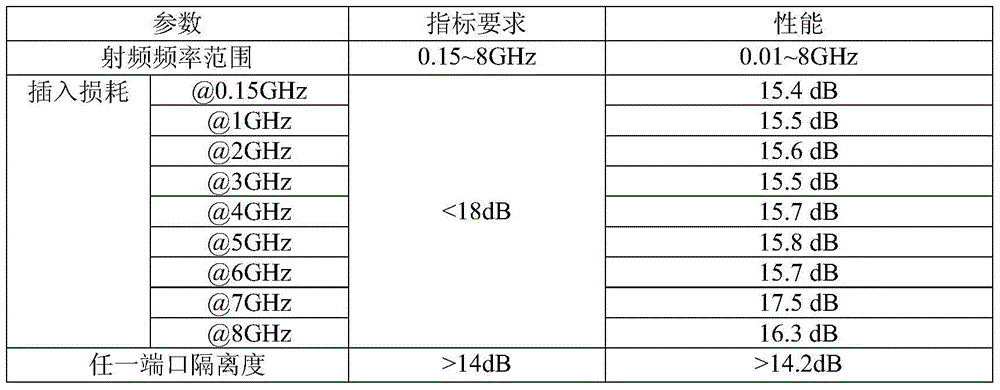 A Resistive-Based Ultra-Wideband Six-way Power Divider