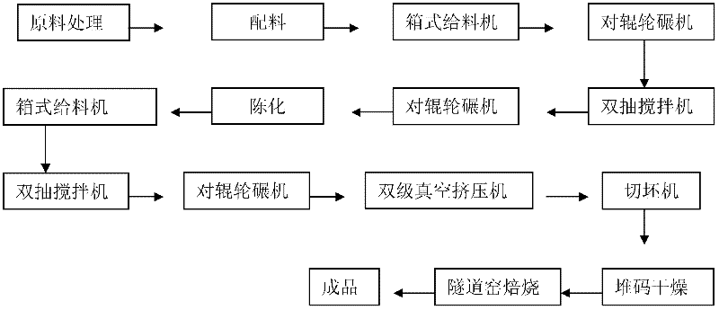 Iron ore slag sintered brick and a preparation technology of same