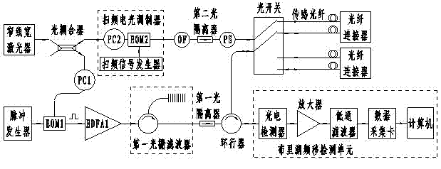 Seawater temperature profile BOTDA measuring method based on optical fiber Brillouin scattering principle