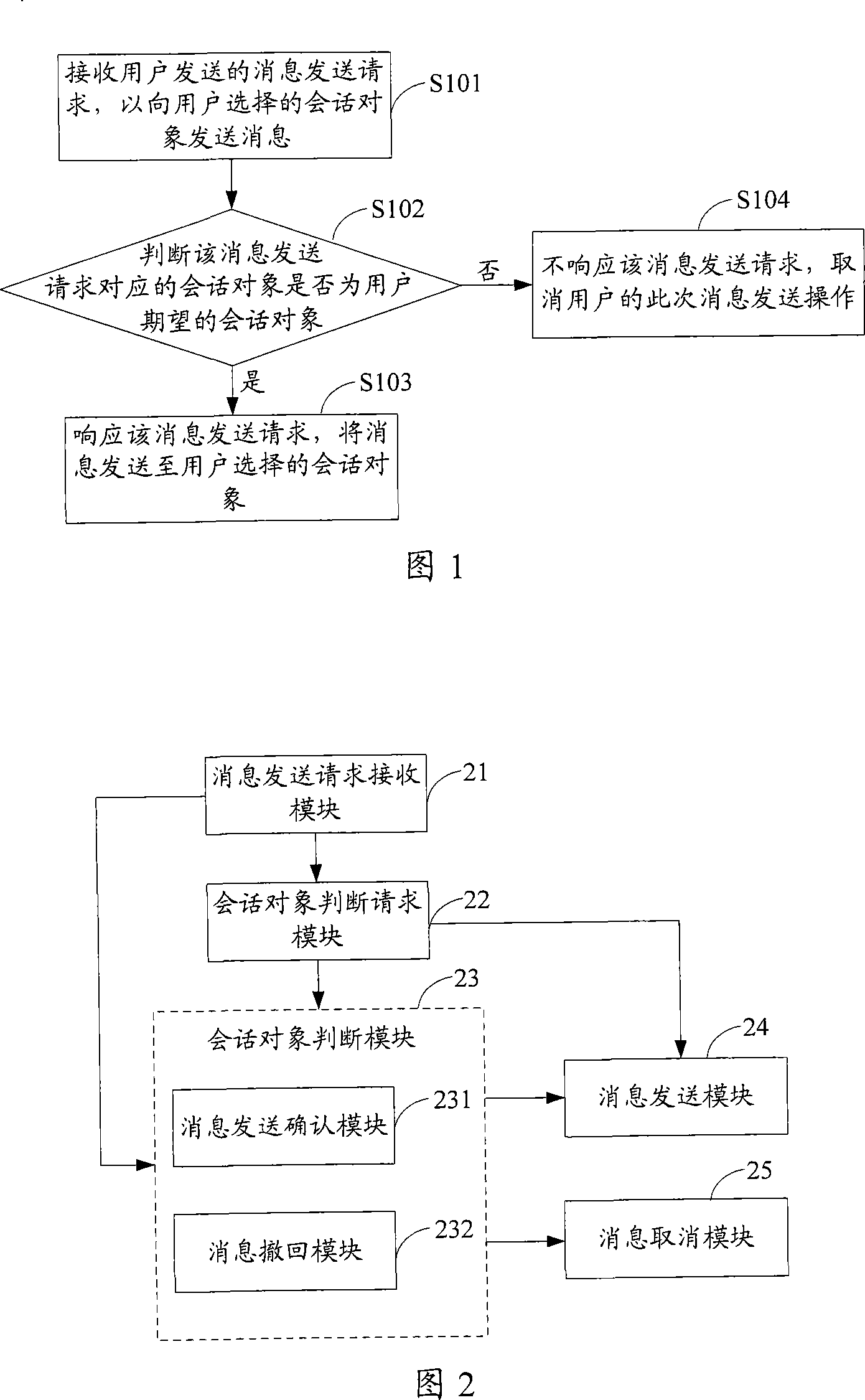 Method and system for information interaction